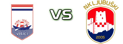 Višići - Ljubuški Spiel Prognosen und Statistiken Višići - Ljubuški Spiel Prognosen und Statistiken