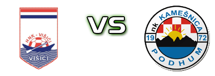 Višići - Kamešnica Spiel Prognosen und Statistiken