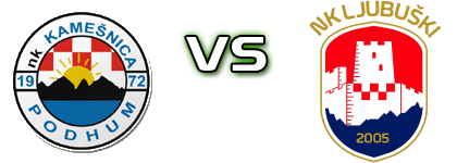 Kamešnica - Ljubuški Statistiche e dettagli partita