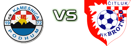 Kamešnica - Brotnjo head to head game preview and prediction Kamešnica - Brotnjo head to head game preview and prediction