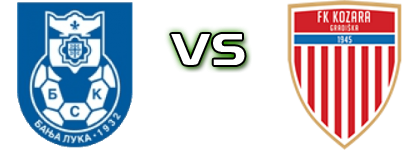 BSK - Kozara Detalles y estadisticas