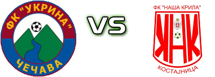 Ukrina - Naša Krila детайли и статистика