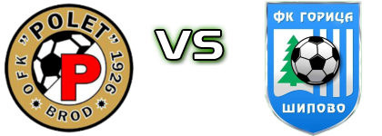 Polet 1926  - Gorica (Š) head to head game preview and prediction