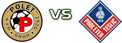 Polet 1926  - Proleter head to head game preview and prediction