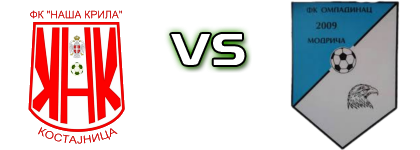 Naša Krila - Omladinac Modriča Spiel Prognosen und Statistiken