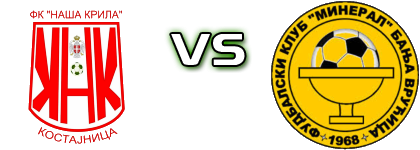 Naša Krila - Mineral  Detalji meca I statistika.