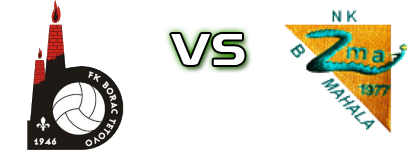 NK Borac Tetovo - NK Zmaj head to head game preview and prediction