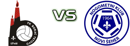 NK Borac Tetovo - Novi Šeher head to head game preview and prediction