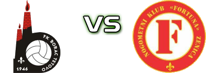 NK Borac Tetovo - NK Fortuna Zenica head to head game preview and prediction