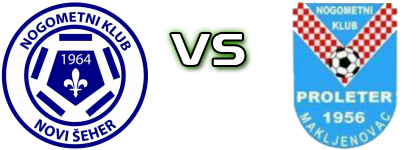 Novi Šeher - Proleter (M) Statistiche e dettagli partita Novi Šeher - Proleter (M) Statistiche e dettagli partita