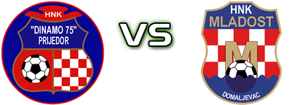 Dinamo 75' - Mladost (D) Detalles y estadisticas