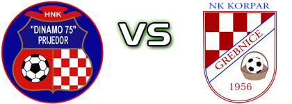 Dinamo 75' - Korpar Spiel Prognosen und Statistiken Dinamo 75' - Korpar Spiel Prognosen und Statistiken