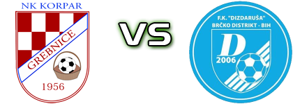 Korpar - Dizdaruša Estatísticas e detalhes do jogo