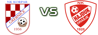 Korpar - Hajduk (O) head to head game preview and prediction