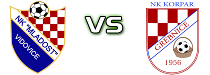 Mladost (V) - Korpar детайли и статистика