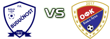 Budućnost (BL) - OFK Banja Luka детайли и статистика