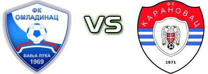 Omladinac (BL) - FK Karanovac Spiel Prognosen und Statistiken