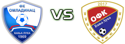 Omladinac (BL) - OFK Banja Luka head to head game preview and prediction Omladinac (BL) - OFK Banja Luka head to head game preview and prediction