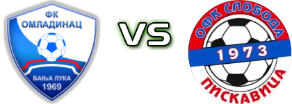 Omladinac (BL) - Sloboda (P) head to head game preview and prediction