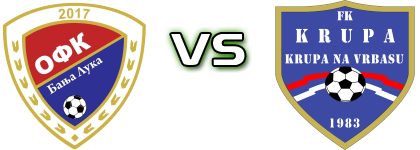 OFK Banja Luka - Krupa head to head game preview and prediction