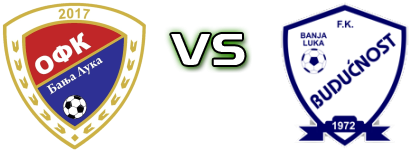 OFK Banja Luka - Budućnost (BL) Estatísticas e detalhes do jogo