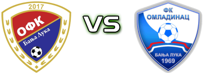 OFK Banja Luka - Omladinac (BL) head to head game preview and prediction