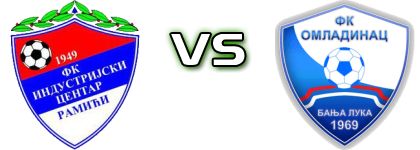 Polet (K) - Omladinac (BL) head to head game preview and prediction
