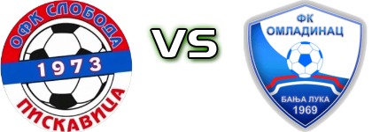 Sloboda (P) - Omladinac (BL) head to head game preview and prediction