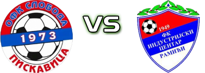 Sloboda (P) - Polet (K) head to head game preview and prediction Sloboda (P) - Polet (K) head to head game preview and prediction