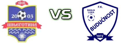 Šnjegotina - Budućnost (BL) Estatísticas e detalhes do jogo