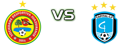 Juazeirense - Capital detalji utakmice i statistika