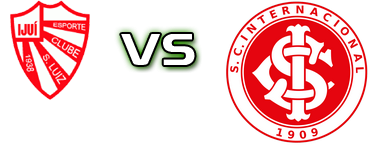 São Luiz - Internacional head to head game preview and prediction