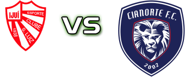 São Luiz - Cianorte head to head game preview and prediction