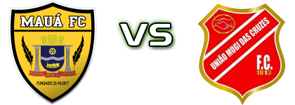 Mauá - União Spiel Prognosen und Statistiken Mauá - União Spiel Prognosen und Statistiken