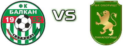 Balkan (V) - Oborishte II head to head game preview and prediction