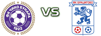 Chiko Bunara - Bratsigovo детайли и статистика