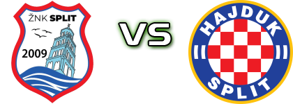 Split - ŽNK Hajduk detalji utakmice i statistika
