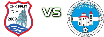 Split - ŽNK Donat Zadar head to head game preview and prediction