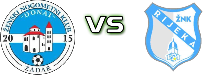 ŽNK Donat Zadar - ŽNK Rijeka Detalles y estadisticas