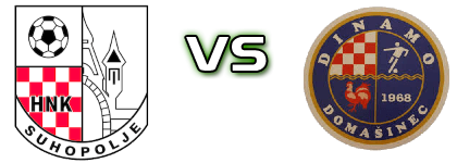 Suhopolje - Dinamo Spiel Prognosen und Statistiken