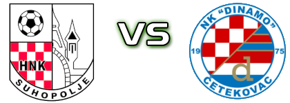 Suhopolje - Dinamo (Č) Detalji meca I statistika.