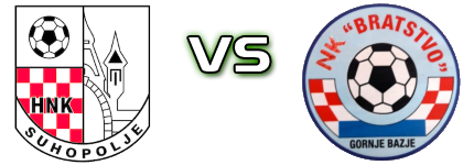 Suhopolje - Bratstvo (GB) head to head game preview and prediction