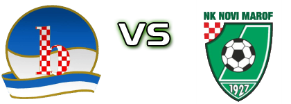 Bednja Beletinec - Novi Marof Estatísticas e detalhes do jogo