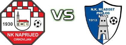 Naprijed (C) - Mladost (K) Statistiche e dettagli partita