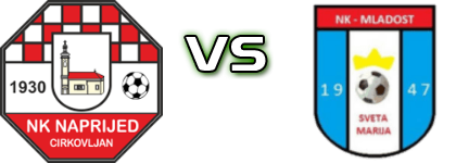 Naprijed (C) - Mladost (SM) head to head game preview and prediction