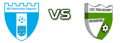 Dubravka-Zagorac - Mladost (SL) Estatísticas e detalhes do jogo