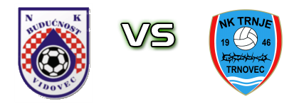 Budućnost Vidovec - Trnje (T) Spiel Prognosen und Statistiken