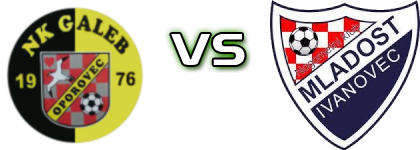 Galeb (O) - Mladost (I) detalji utakmice i statistika