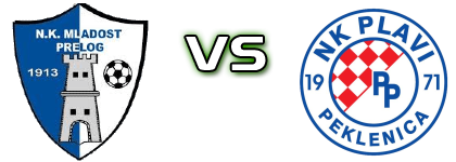 Mladost (K) - Plavi (P) детайли и статистика