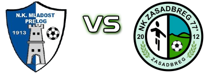 Mladost (K) - Zasadbreg Spiel Prognosen und Statistiken